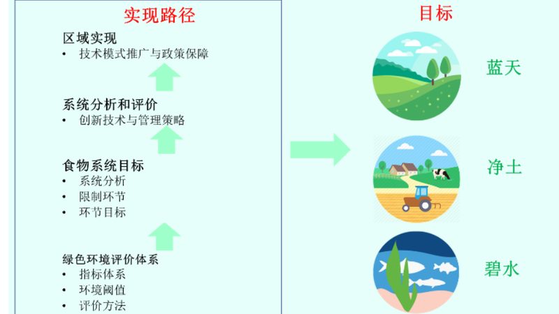 成都休闲农业项目招商代理：机遇与挑战并存